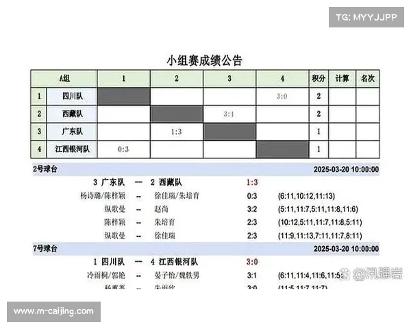 西安赛墨菲状态火热高效轰分距个人最高纪录仅差二十三分